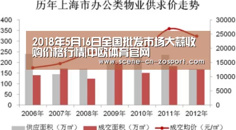 中欧体育